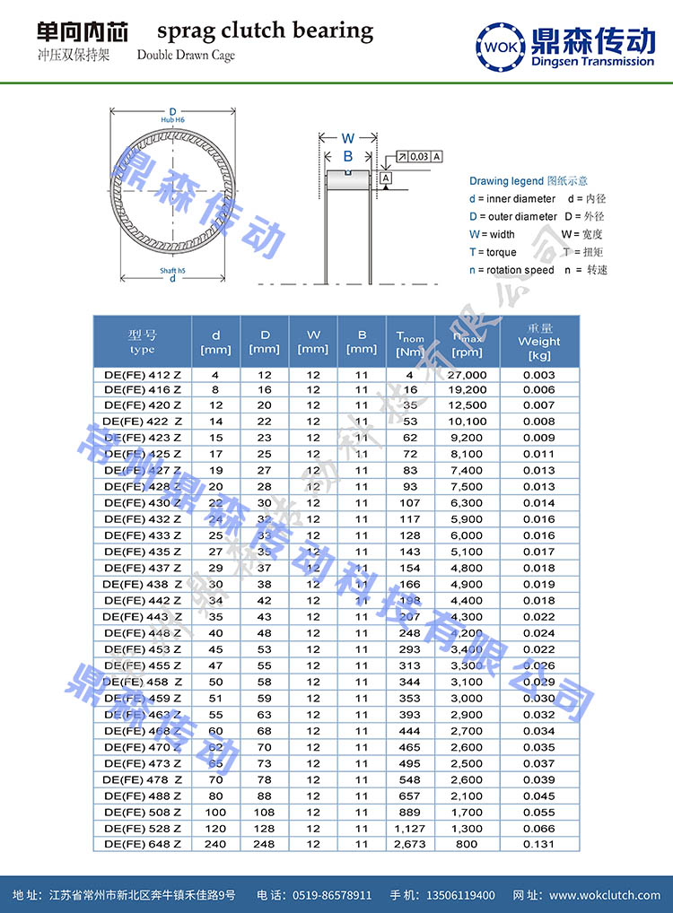 DE系列-技術參數_02.jpg