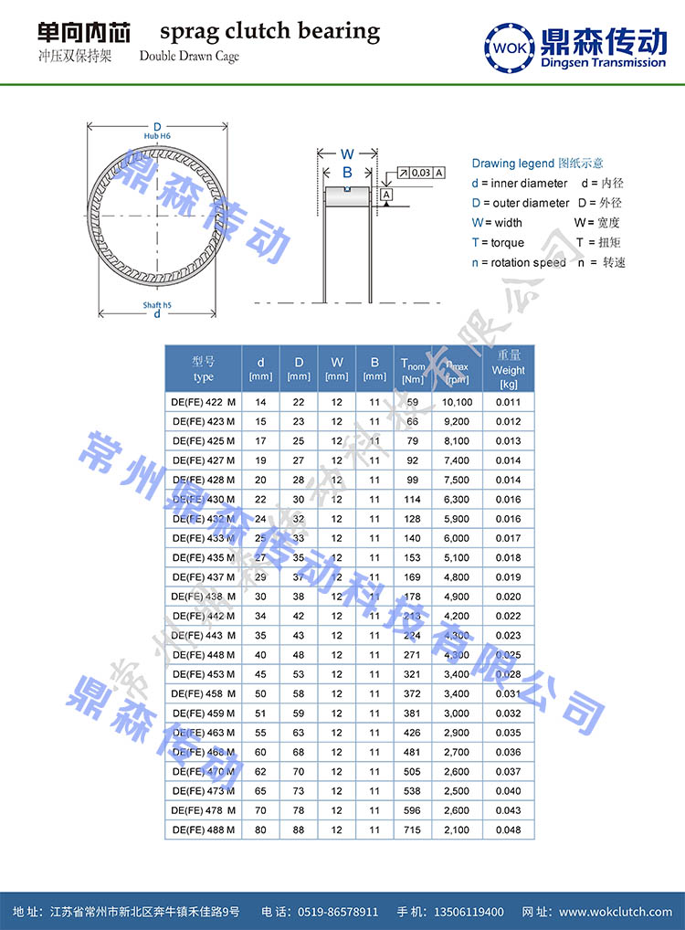 DE系列-技術參數_03.jpg