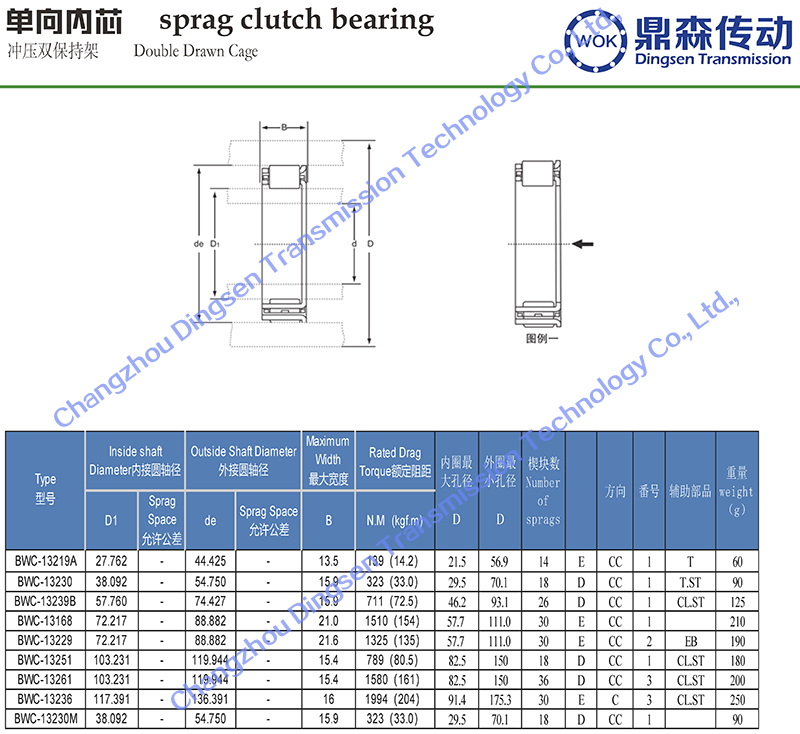 BWC系列-技術參數_頁面_2.jpg
