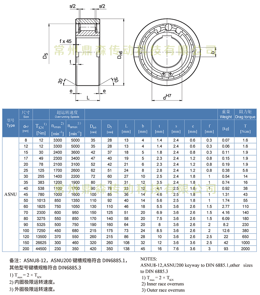 ASNU系列-技術參數.jpg