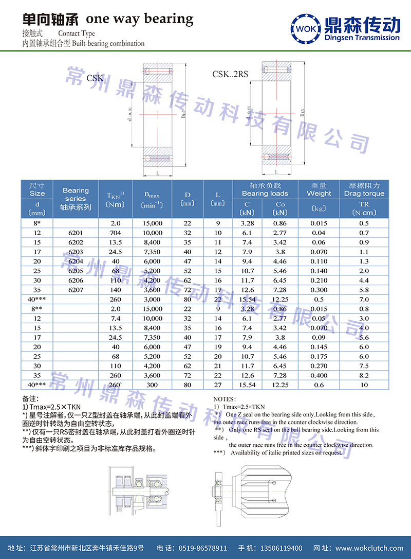 CSK-6200系列-技術參數_頁面_2.jpg